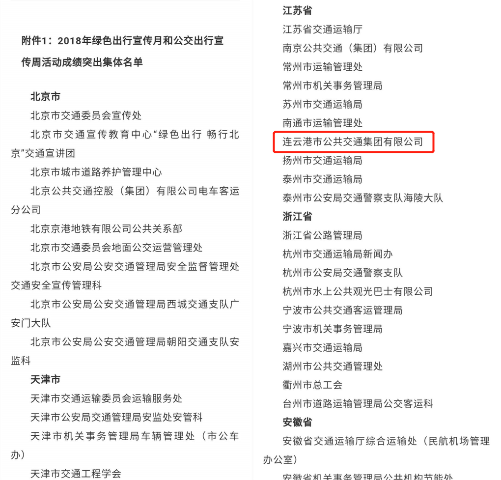 市公交集團(tuán)榮獲交通運(yùn)輸部公安部國管局中華全國總工會2018年綠色出行宣傳月和公交出行宣傳周活動成績突出集體通報(bào)表揚(yáng)
